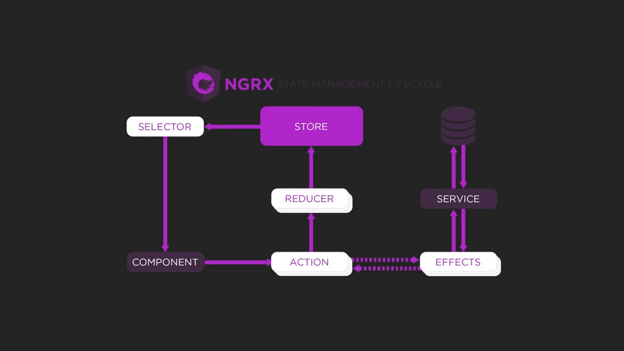 image of ngrx